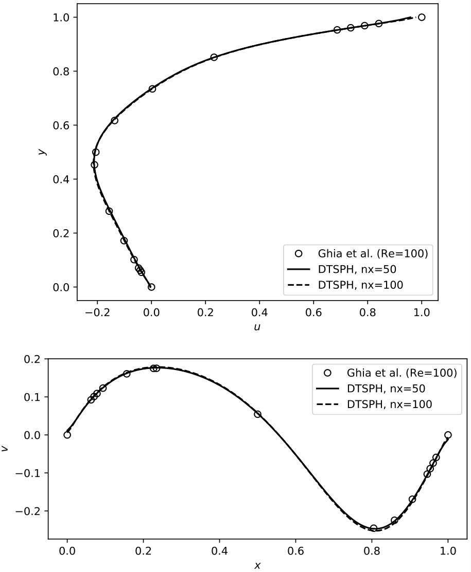 Figure 26
