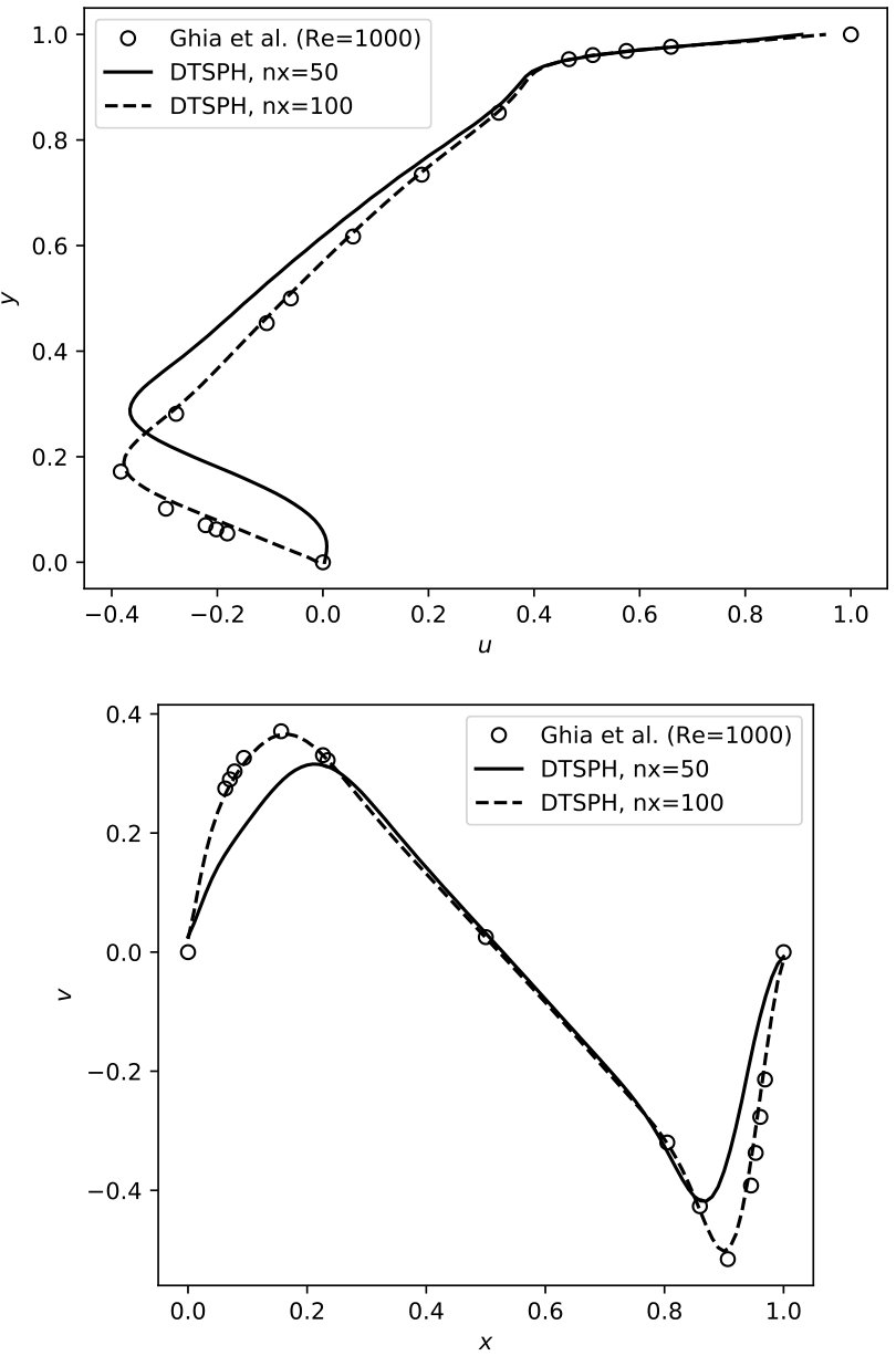 Figure 27