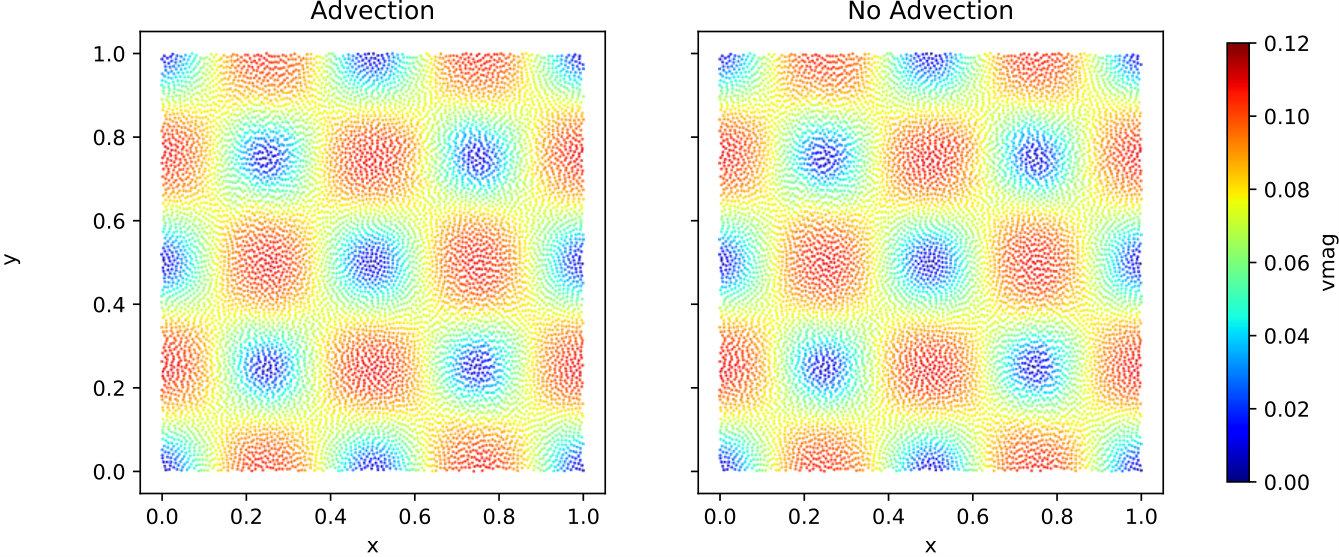 Figure 28