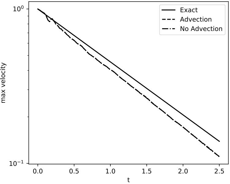 Figure 29