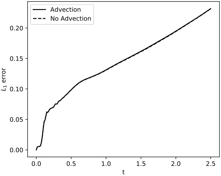 Figure 30