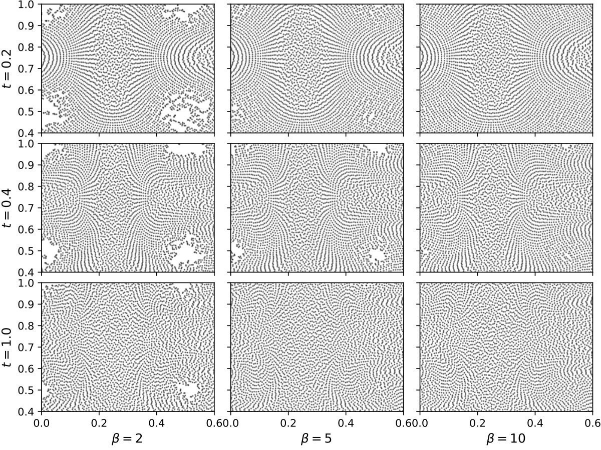 Figure 31
