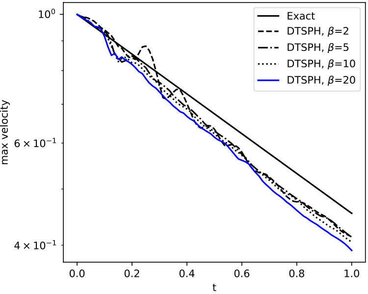 Figure 32