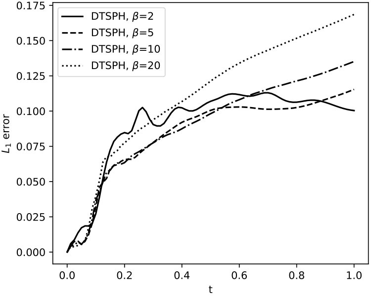 Figure 33