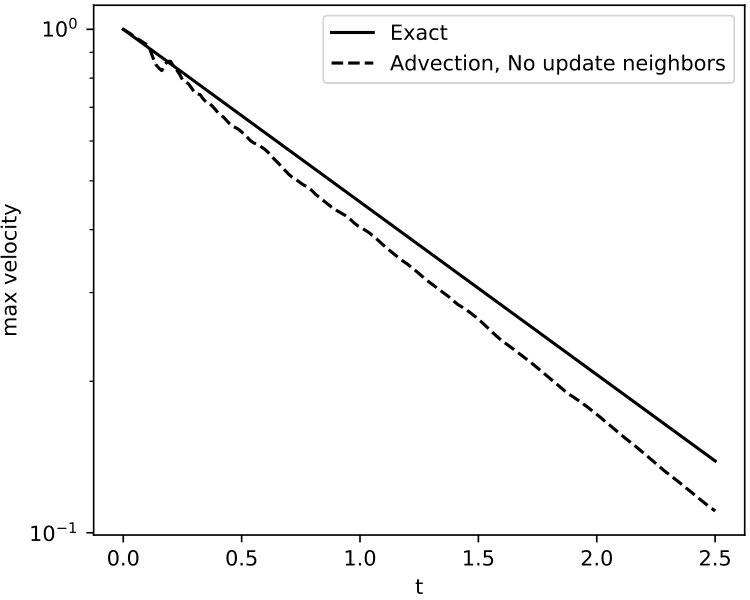 Figure 34