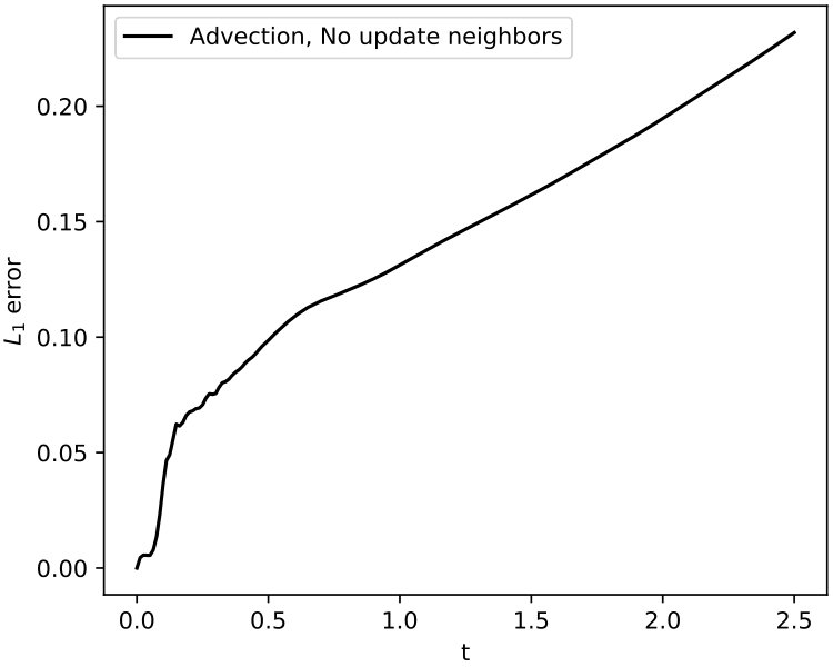 Figure 35