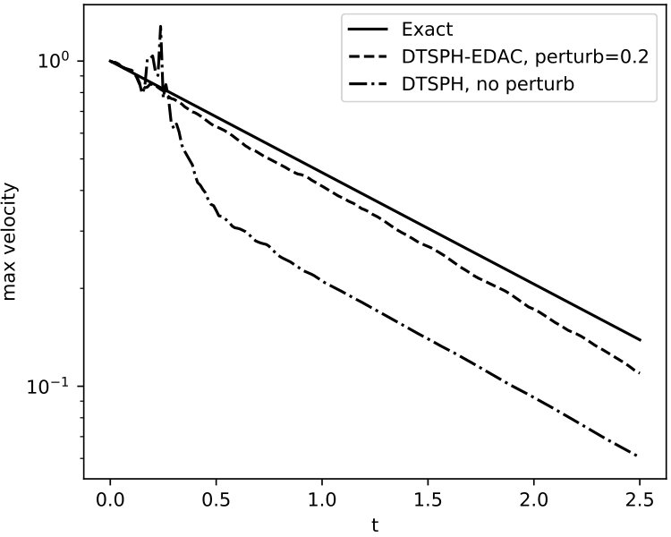 Figure 36