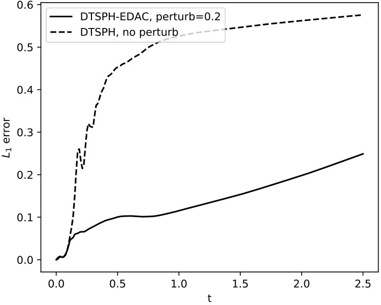 Figure 37