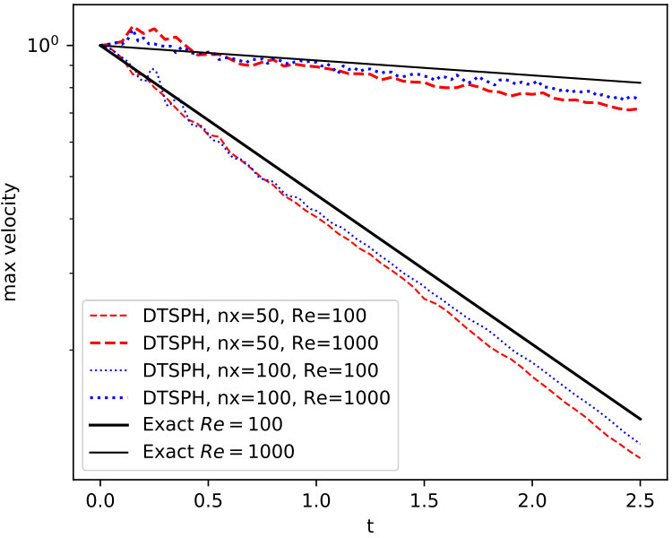 Figure 38