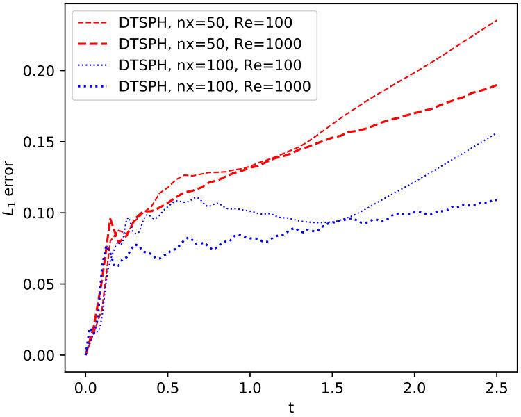 Figure 39