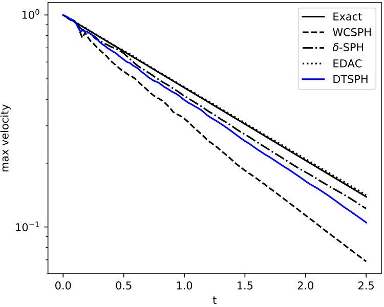 Figure 40