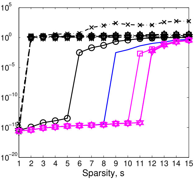Figure 15