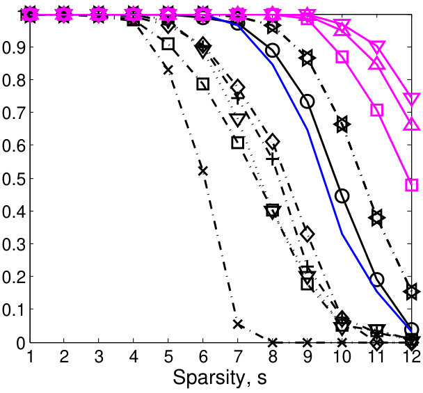 Figure 16