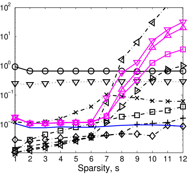 Figure 17