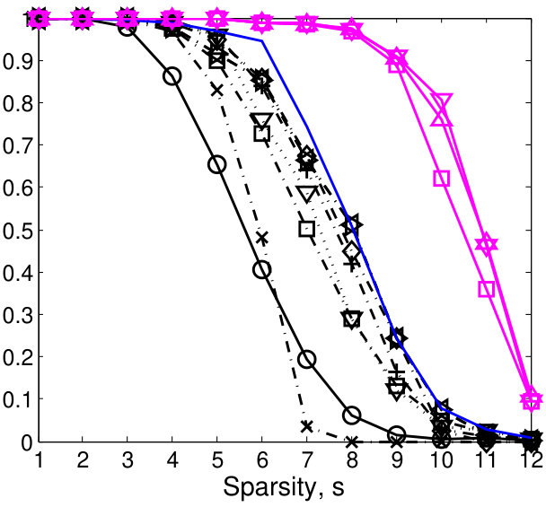 Figure 19