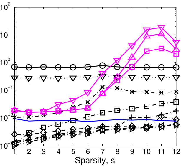 Figure 20