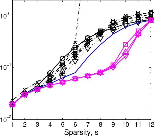 Figure 21