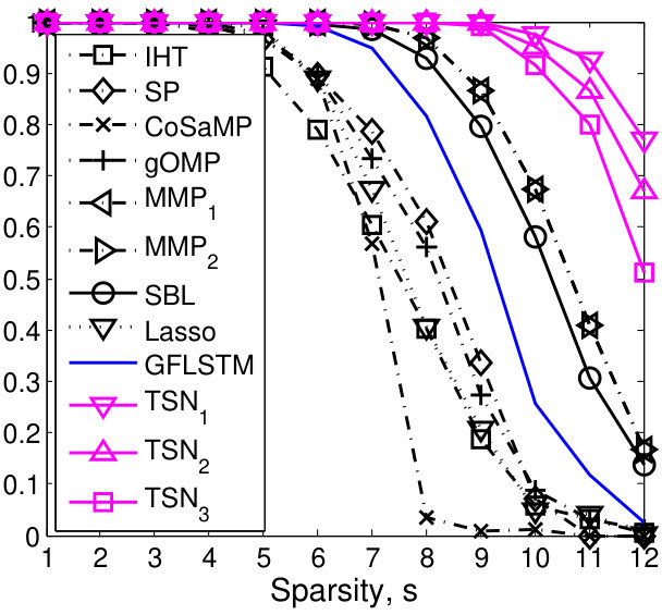 Figure 22