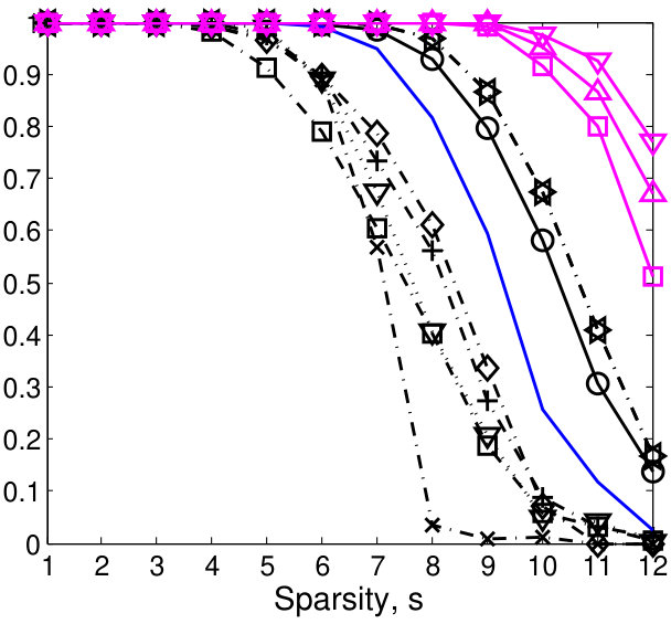 Figure 23