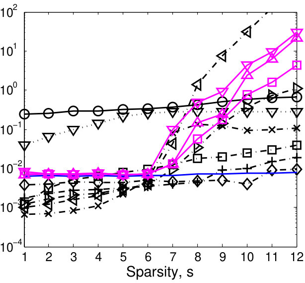 Figure 24