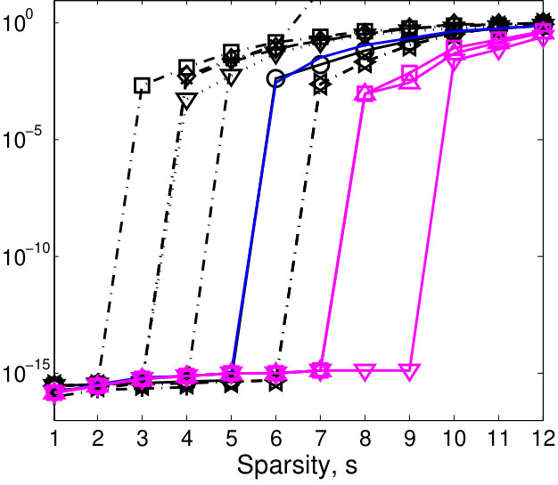 Figure 25