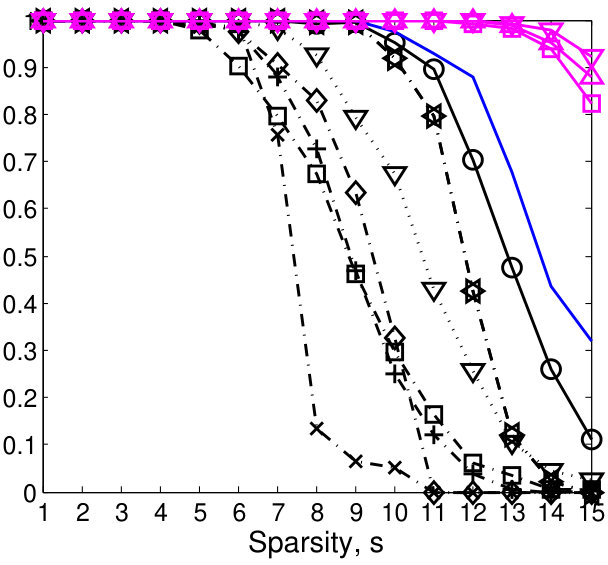 Figure 26
