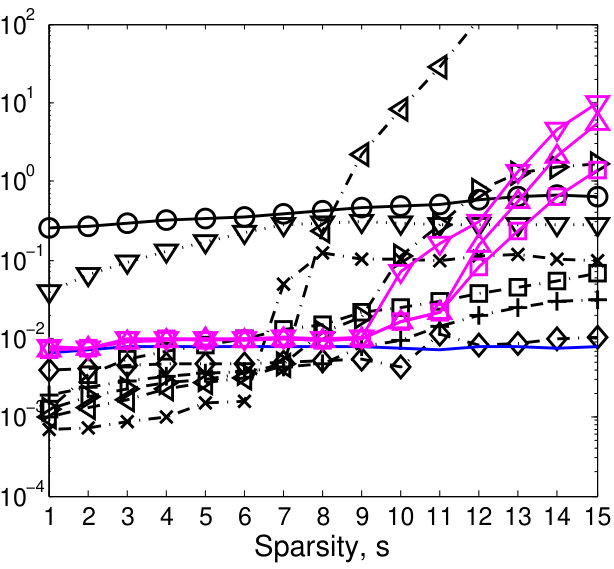 Figure 27