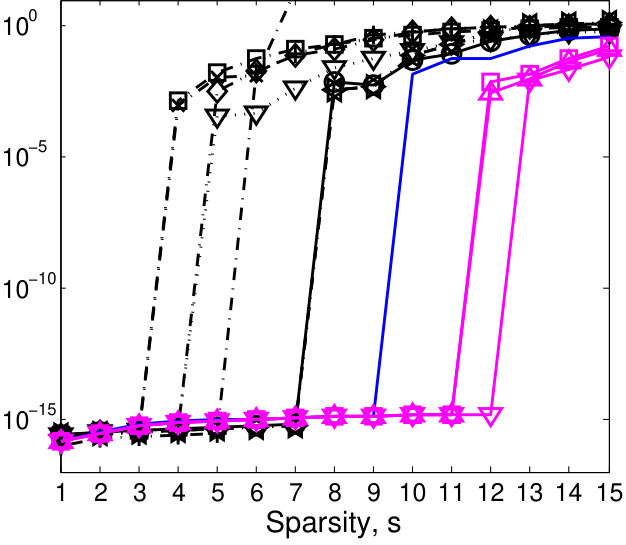 Figure 28