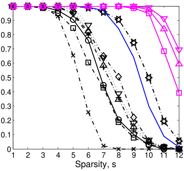 Figure 29