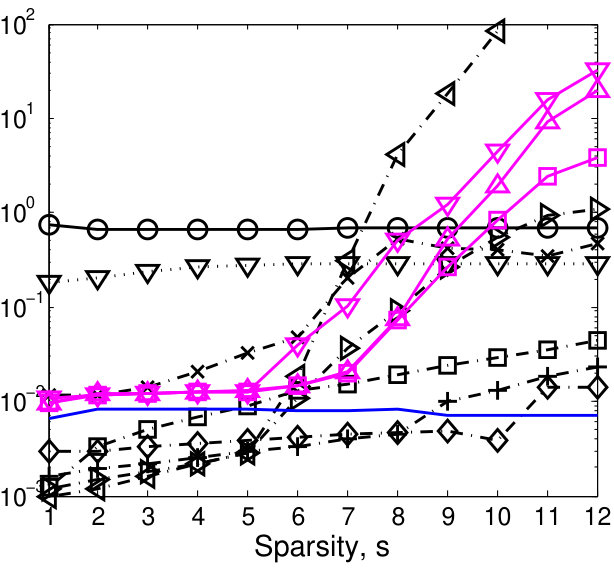 Figure 30