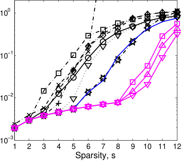 Figure 31