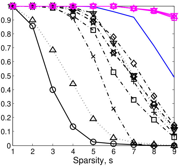 Figure 32