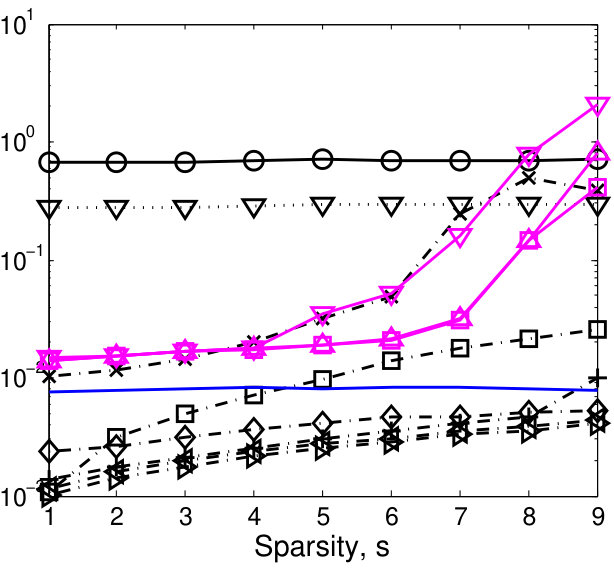Figure 33