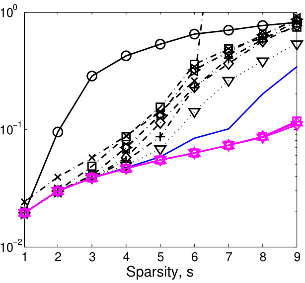 Figure 34