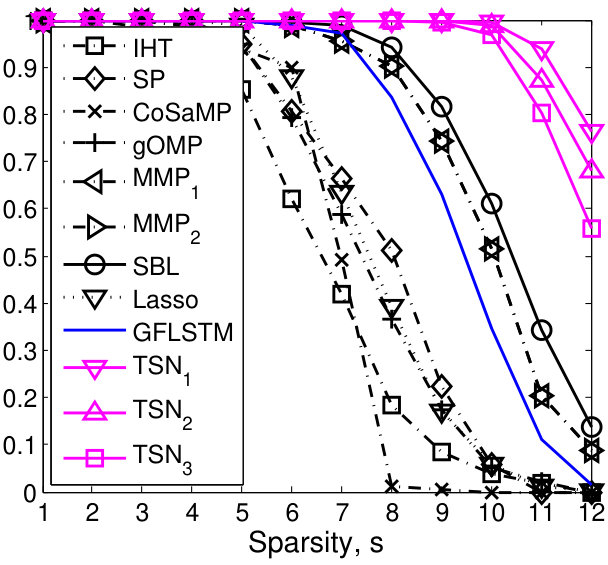Figure 35