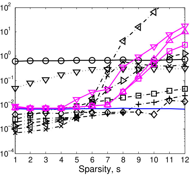 Figure 36