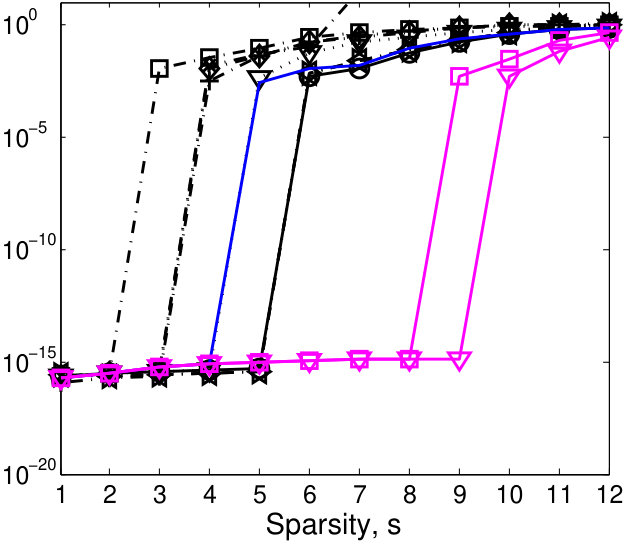 Figure 37