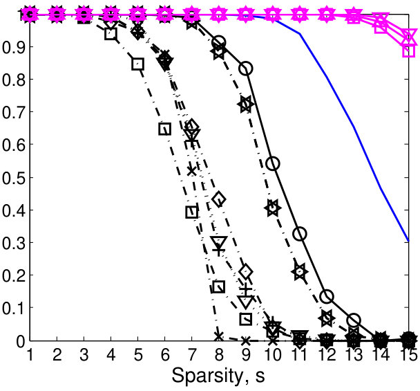Figure 38