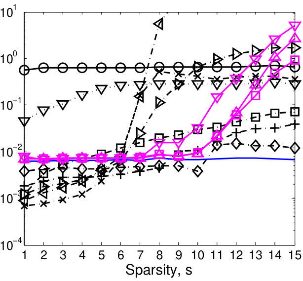 Figure 39