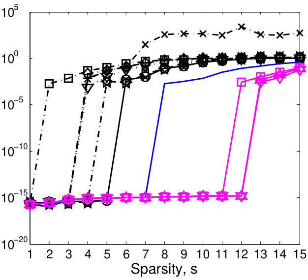 Figure 40