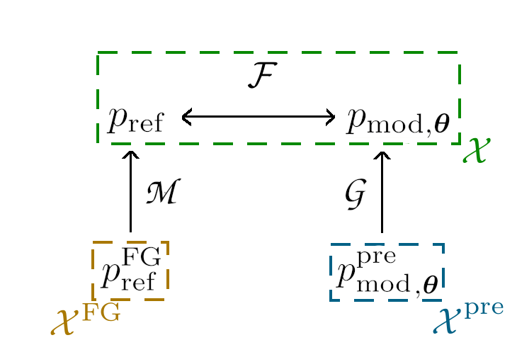 Figure 8
