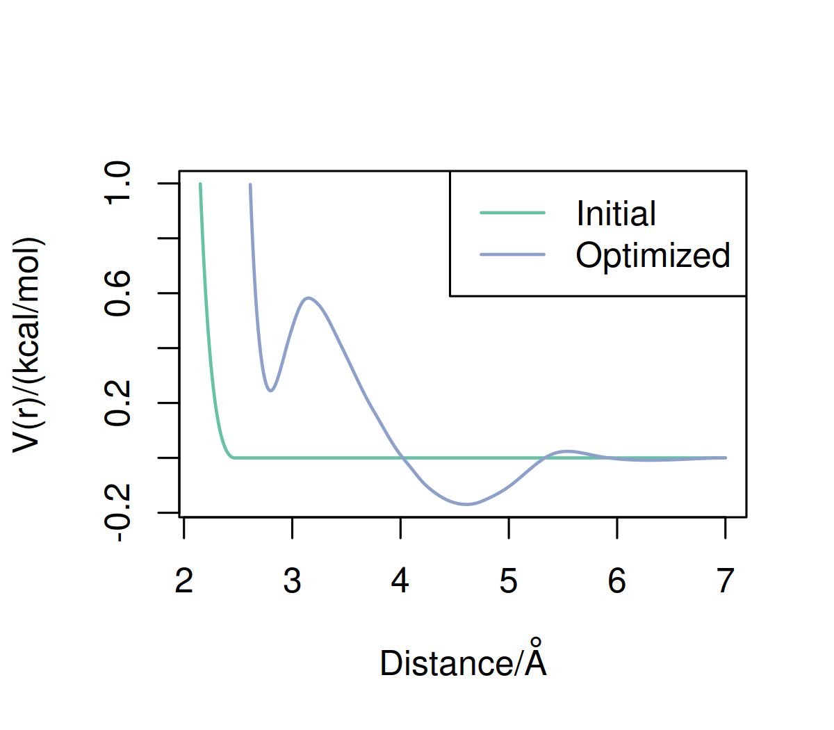 Figure 12