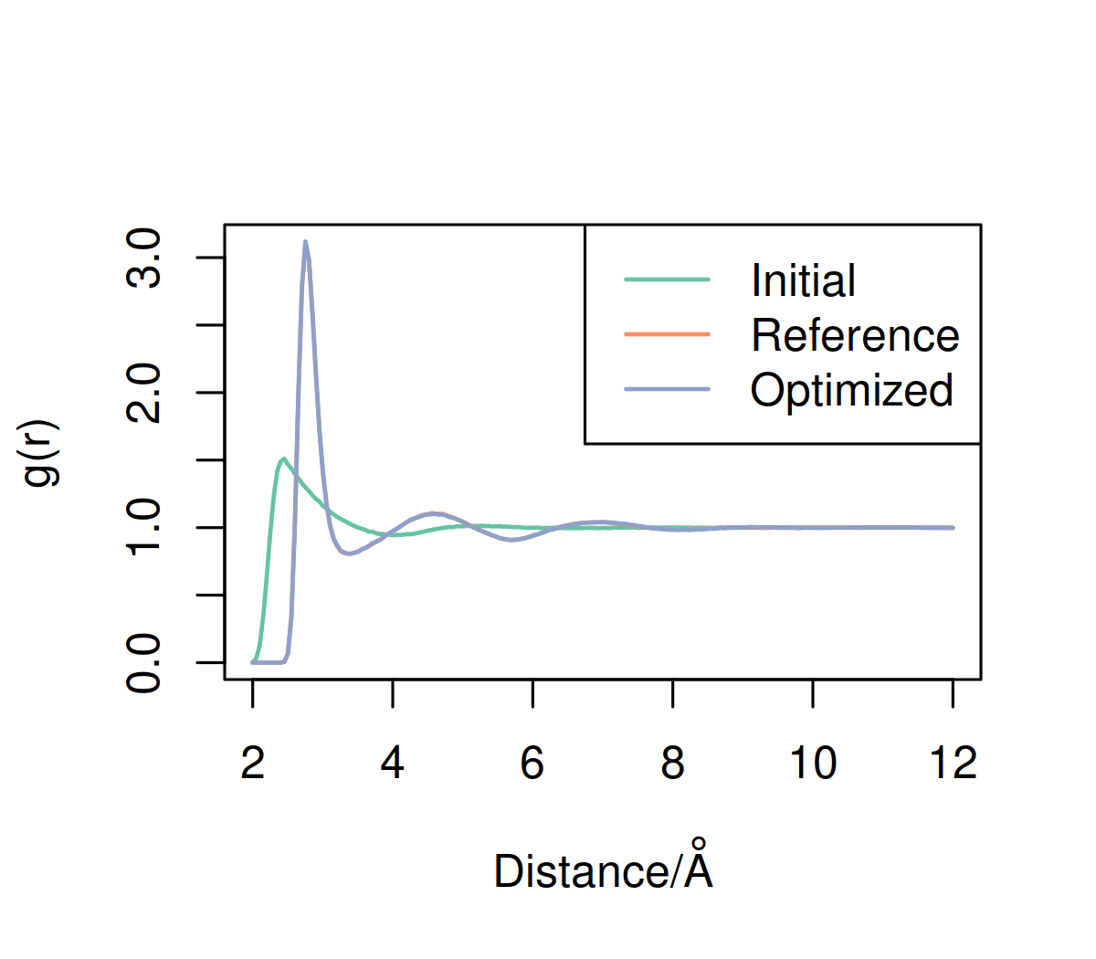 Figure 13