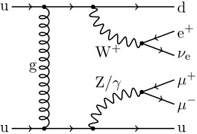 Figure 21