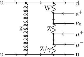 Figure 22