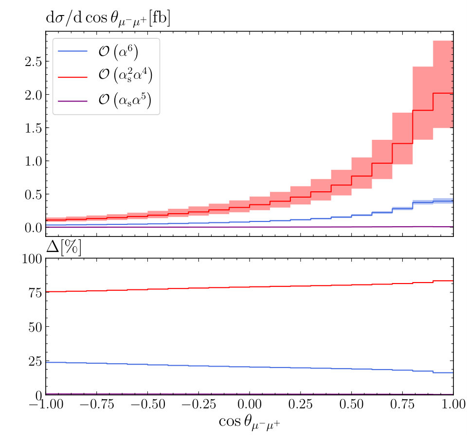 Figure 25