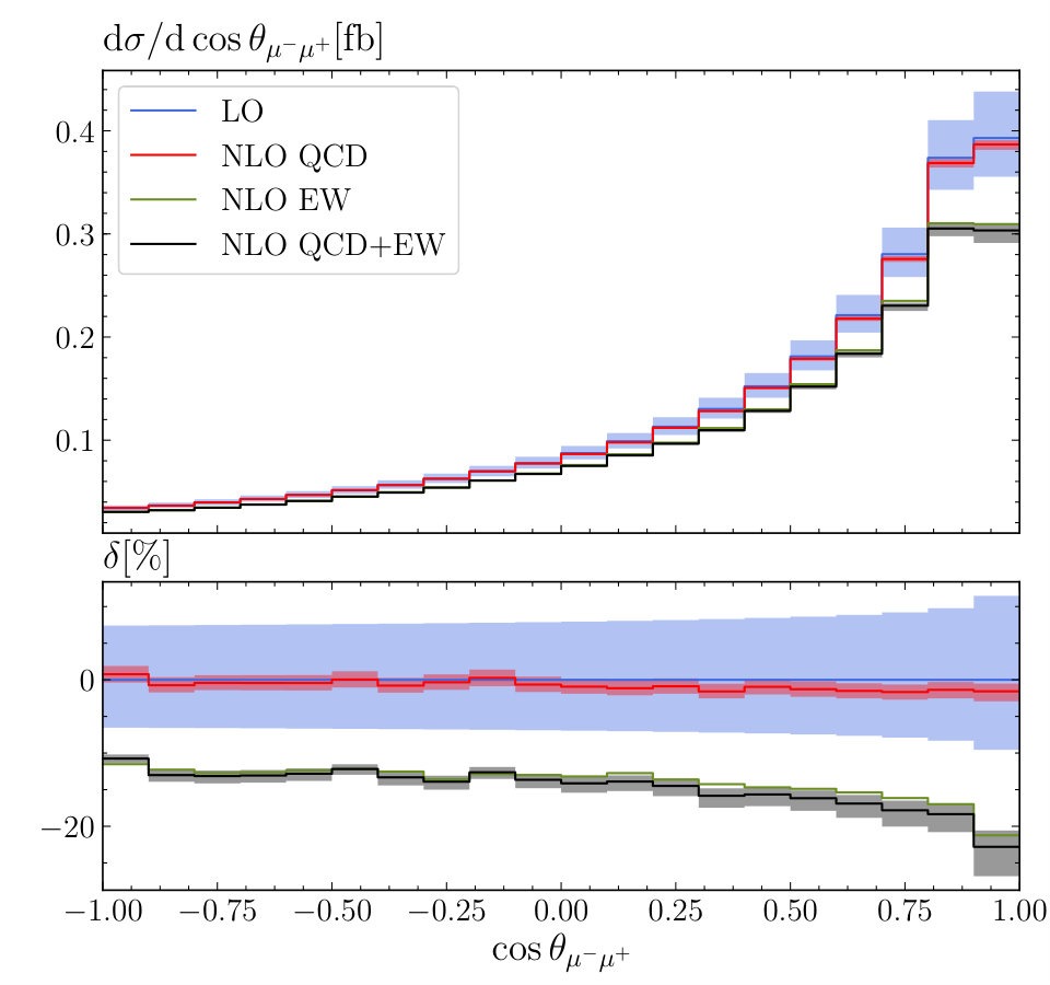 Figure 26