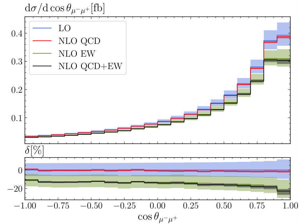 Figure 27