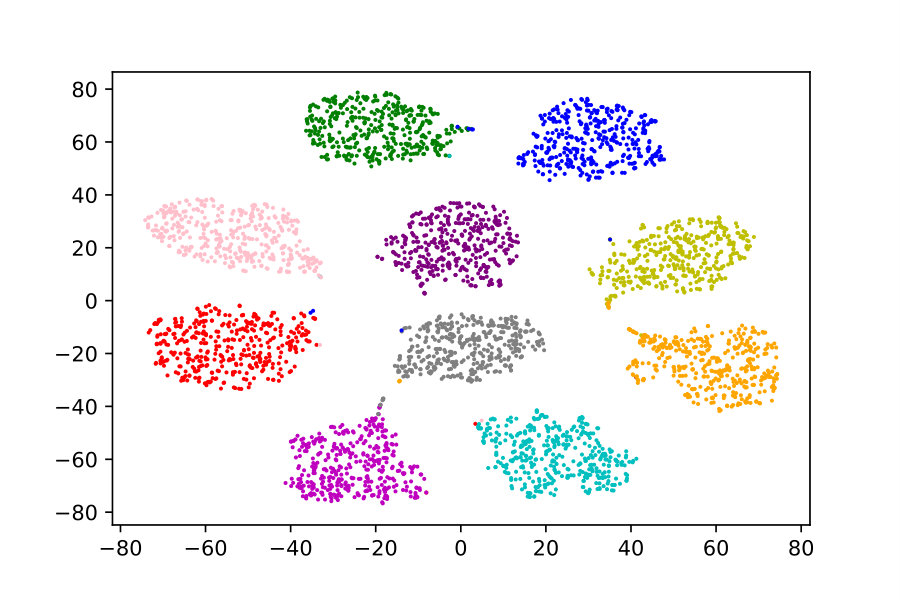 Figure 16