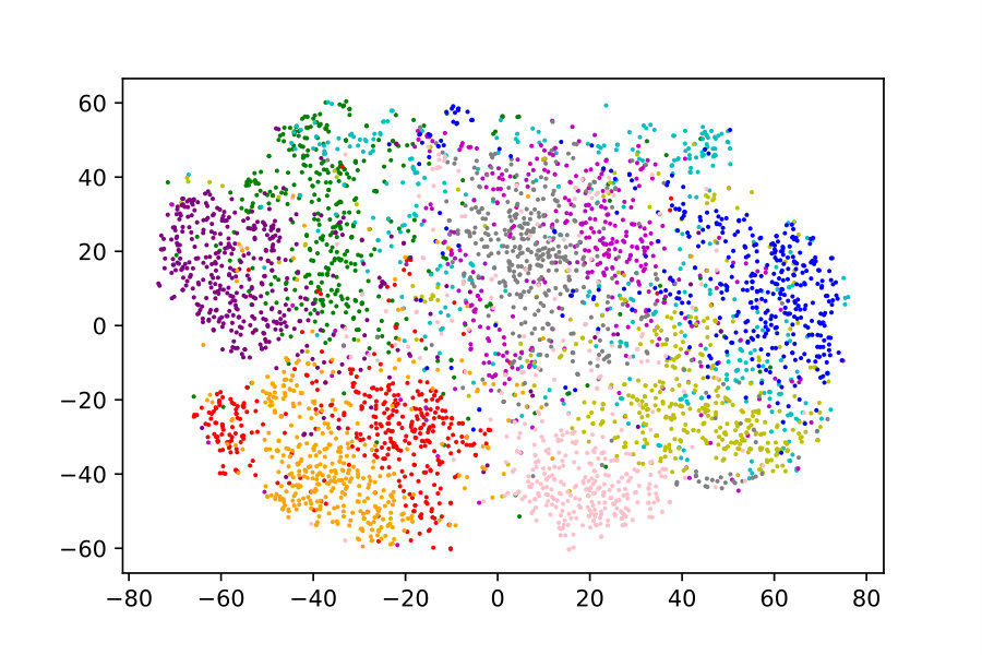 Figure 17